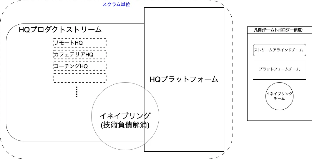 チーム構成図