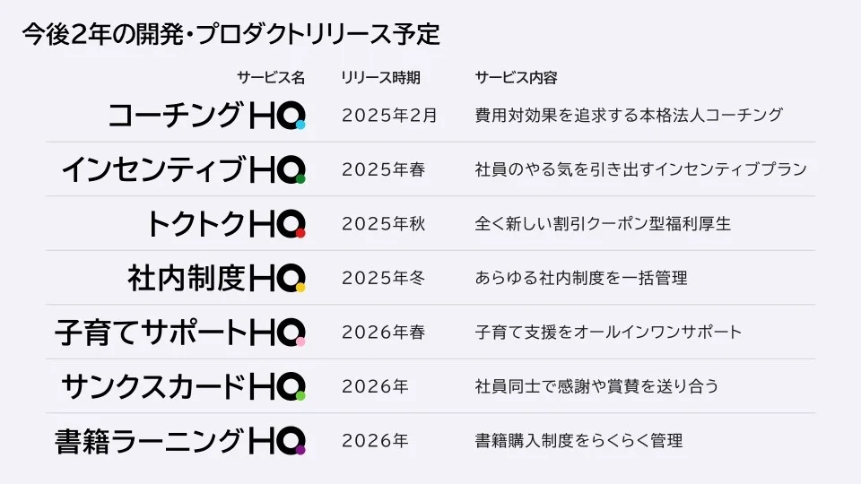 新しい福利厚生のHQ、「コーチングHQ」「子育てサポートHQ」「書籍ラーニングHQ」など7つの新プロダクトを発表